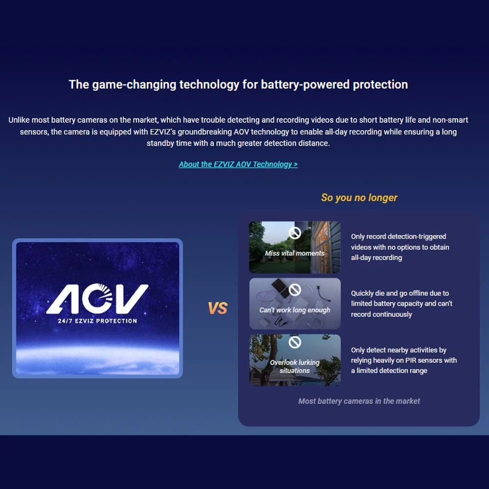 EZVIZ CS-HB90x/SP 4MP+4MP 8MP Dual-Lens Outdoor Solar Wi-Fi Camera - Image 6