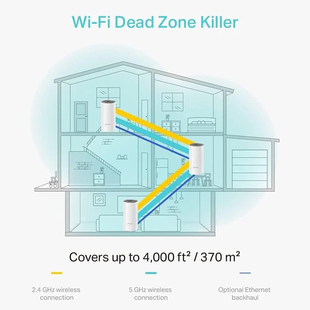 TP-Link Deco E4 (3-Pack) AC1200 Whole Home Mesh Wi-Fi System - Image 5